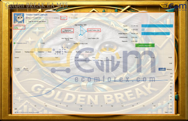 Golden BREAK EA MT5 Live Signal