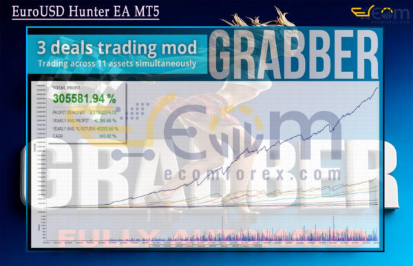 Grabber Bot MT5 Backtest