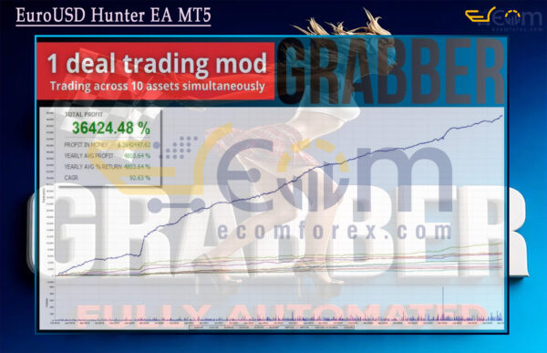 Grabber Bot MT5 Backtests