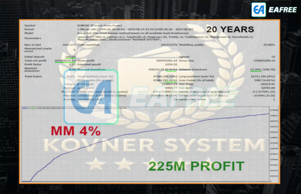 Kovner System EA MT4 Backtest
