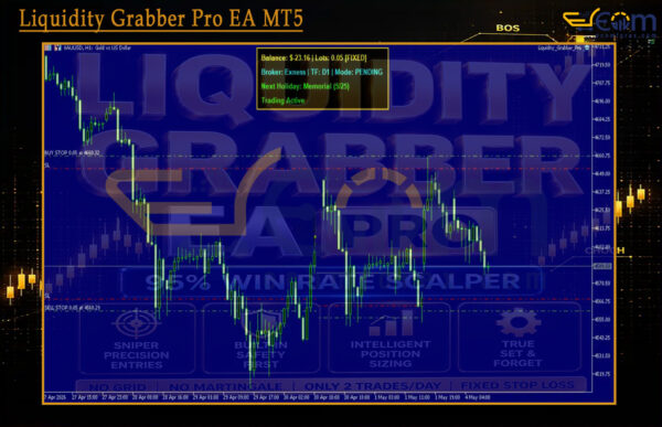 Liquidity Grabber Pro EA MT5 Review