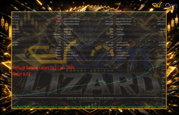 Lizard EA MT5 Backtest
