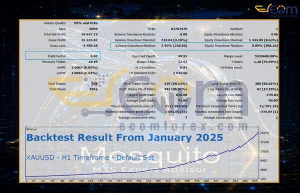 Mosquito EA MT5 Backtest