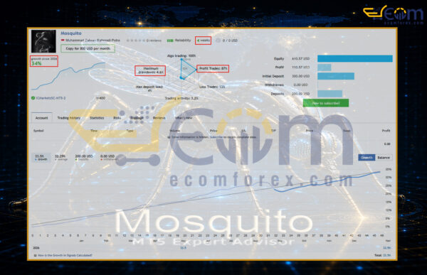 Mosquito EA MT5 Live Signal
