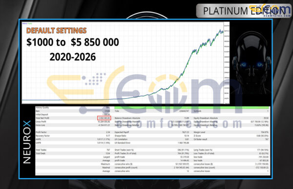 Neurox AI EA MT5 Backtest Result