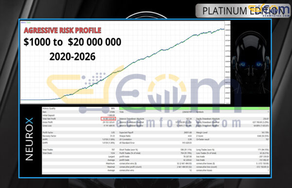 Neurox AI EA MT5 Backtests