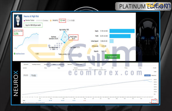 Neurox AI EA MT5 Live Result