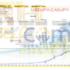 New Smarthedge EA MT4 Backtest