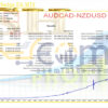 New Smarthedge EA MT4 Backtests