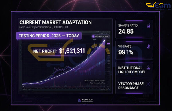 Nexorion Initium Novum EA MT5 Backtest