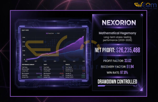 Nexorion Initium Novum EA MT5 Backtests