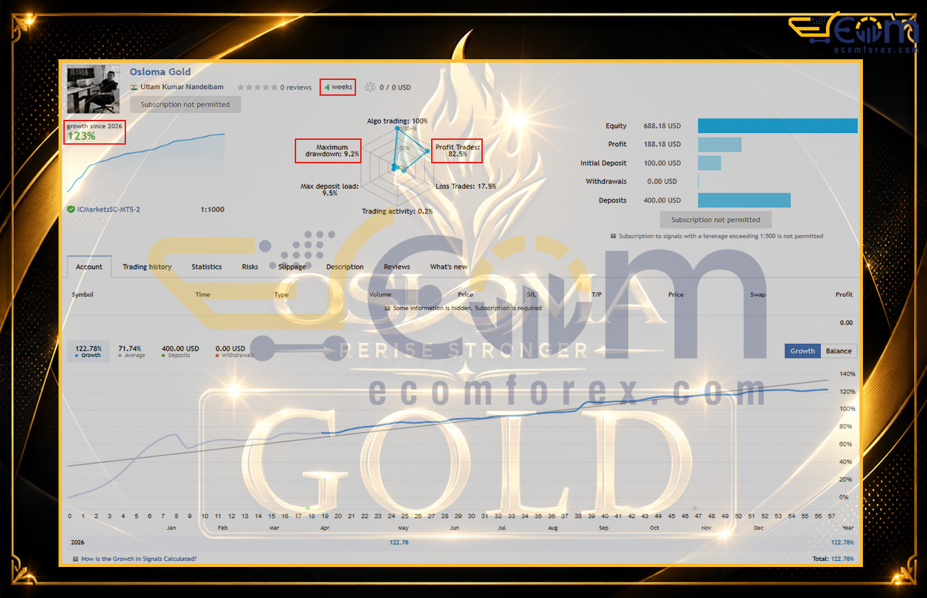 Osloma Gold EA MT5 Live Signal