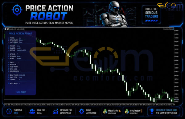 Price Action Robot MT5 Review