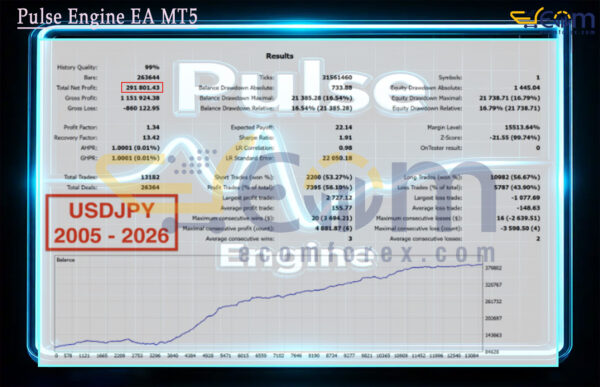 Pulse Engine EA MT5 Backtests