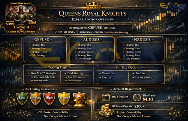 Queens Royal Knights EA MT5 Review