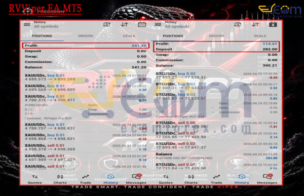 RVViper EA MT5 Signal
