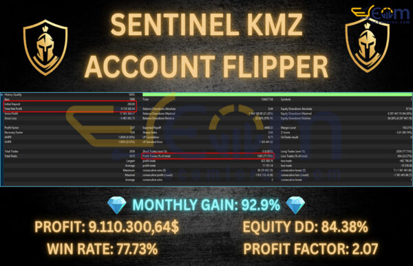 Sentinel KMZ EA MT5 Backtest