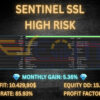 Sentinel SSL EA MT5 Backtest