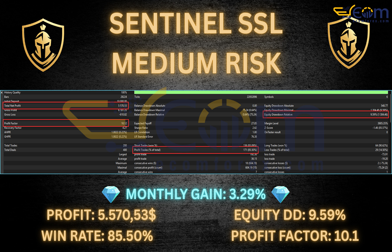 Sentinel SSL EA MT5 Backtest Result