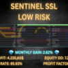 Sentinel SSL EA MT5 Backtests