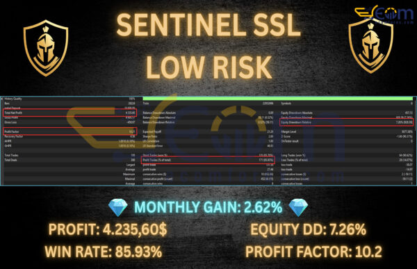 Sentinel SSL EA MT5 Backtests