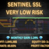 Sentinel SSL EA MT5 Backtests Result