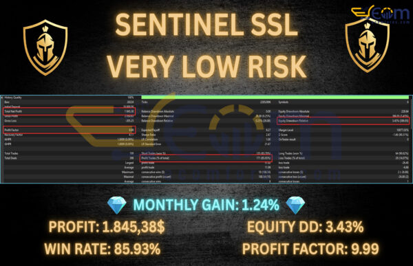 Sentinel SSL EA MT5 Backtests Result