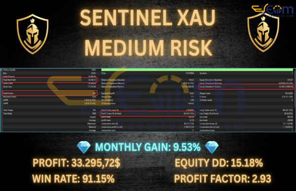 Sentinel XAU EA MT5 Backtest