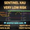 Sentinel XAU EA MT5 Backtest Result