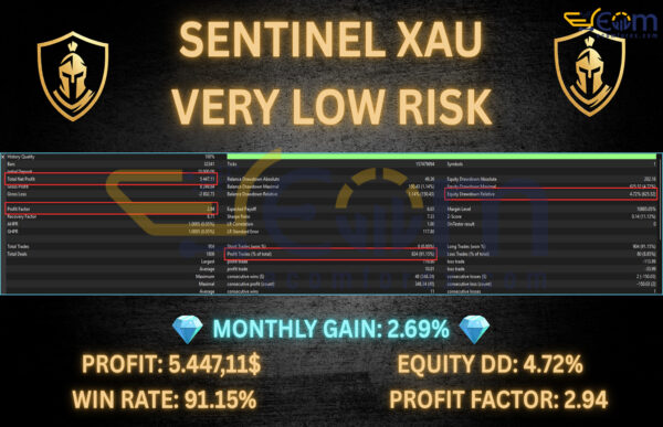 Sentinel XAU EA MT5 Backtest Result