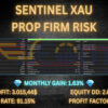 Sentinel XAU EA MT5 Backtests Result