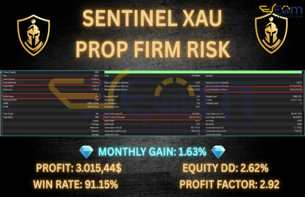 Sentinel XAU EA MT5 Backtests Result