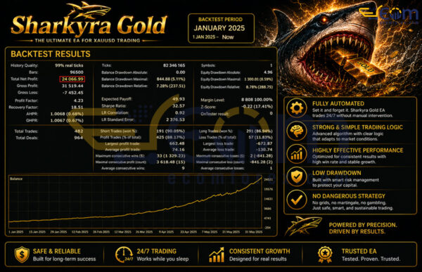 Sharkyra Gold EA MT5 Backtest