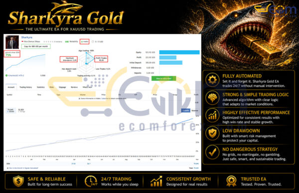 Sharkyra Gold EA MT5 Live Signal