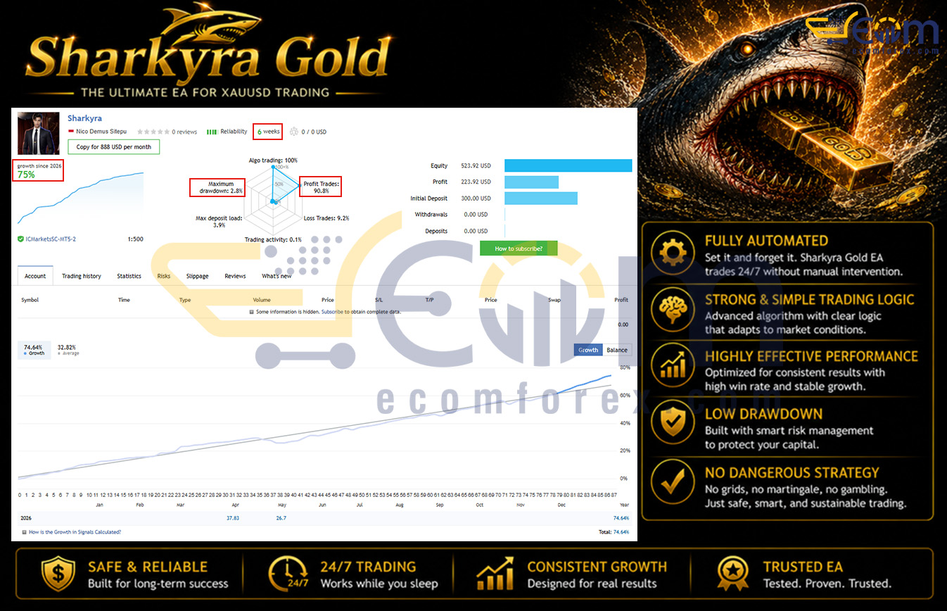 Sharkyra Gold EA MT5 Live Signal