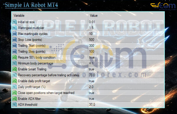 Simple IA Robot MT4 Input