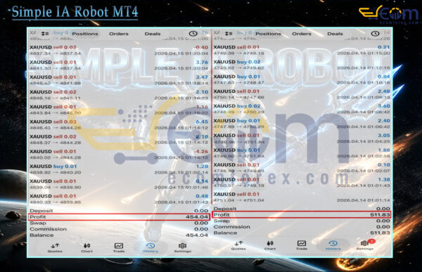 Simple IA Robot MT4 Signal