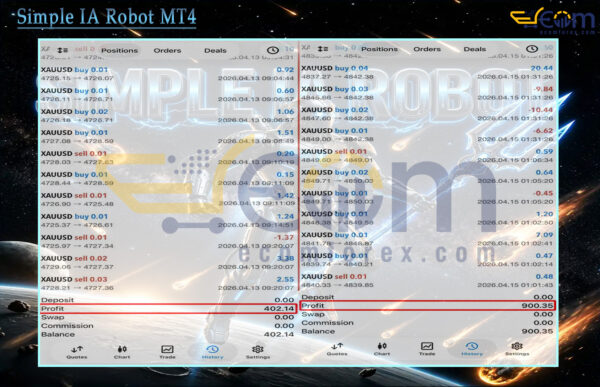 Simple IA Robot MT4 Signals