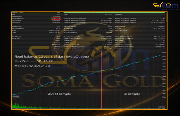 SomaGold EA MT5 Backtest