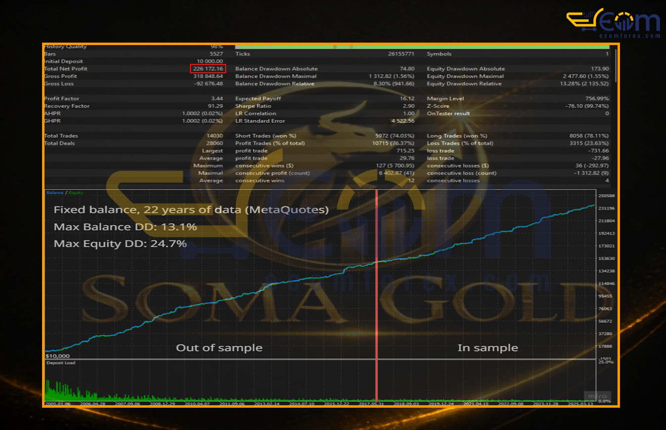 SomaGold EA MT5 Backtest