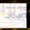Spider Gold MT5 Backtest