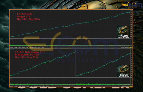 TALON Gold Scalper EA MT5 Backtests Result