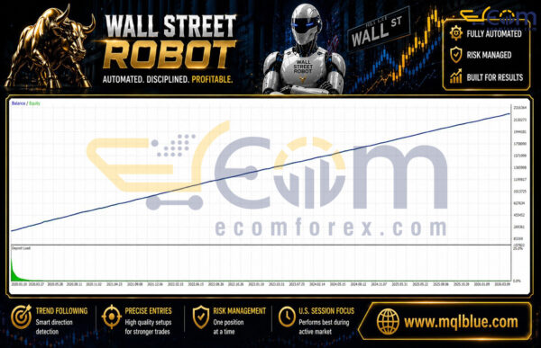 Wall Street Robot MT4 Backtest