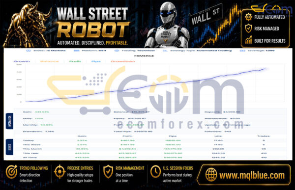 Wall Street Robot MT5 Reviews