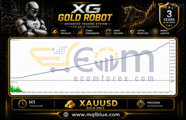 XG Gold Robot MT5 Backtest