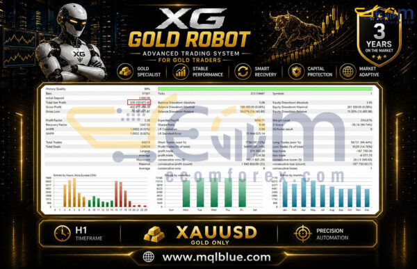 XG Gold Robot MT5 Backtests