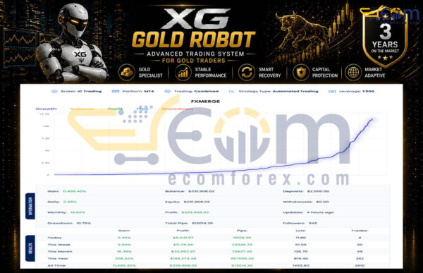XG Gold Robot MT5 Signal