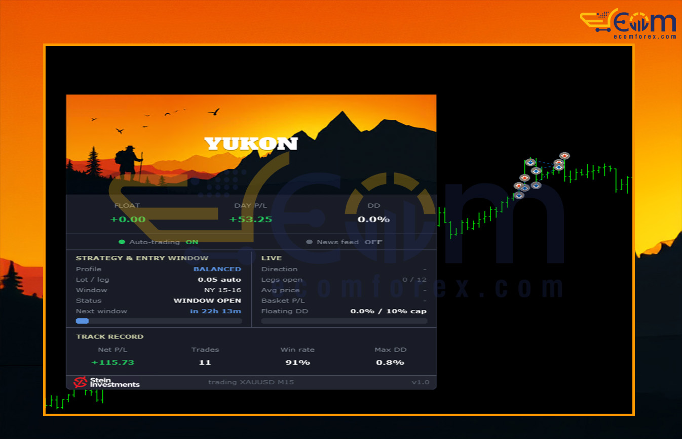 Yukon EA MT5 Backtests