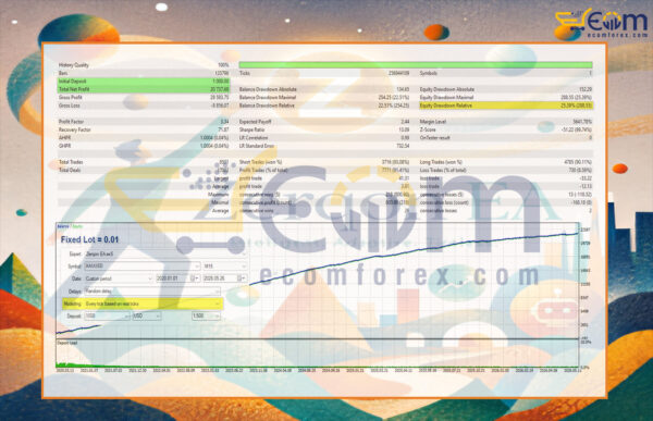 Zerqon EA MT5 Backtest Result