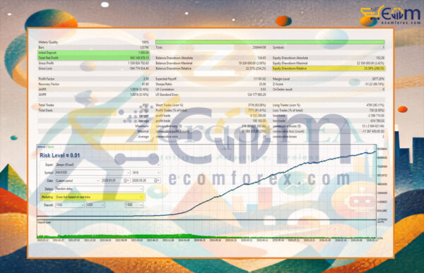 Zerqon EA MT5 Backtests Result